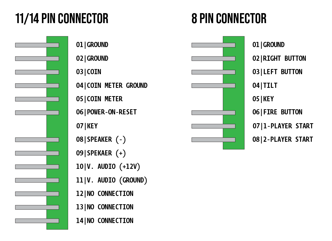 Space Invaders Pinout Daughterboard